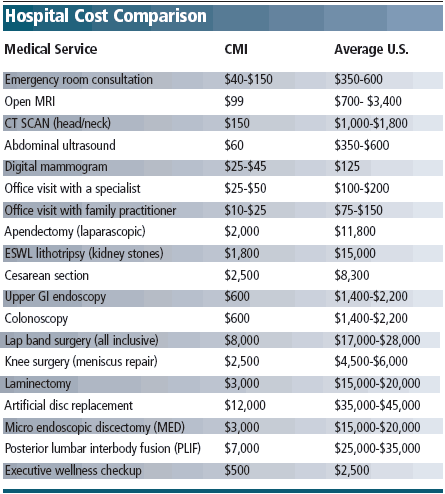 Hospital cost comparison
